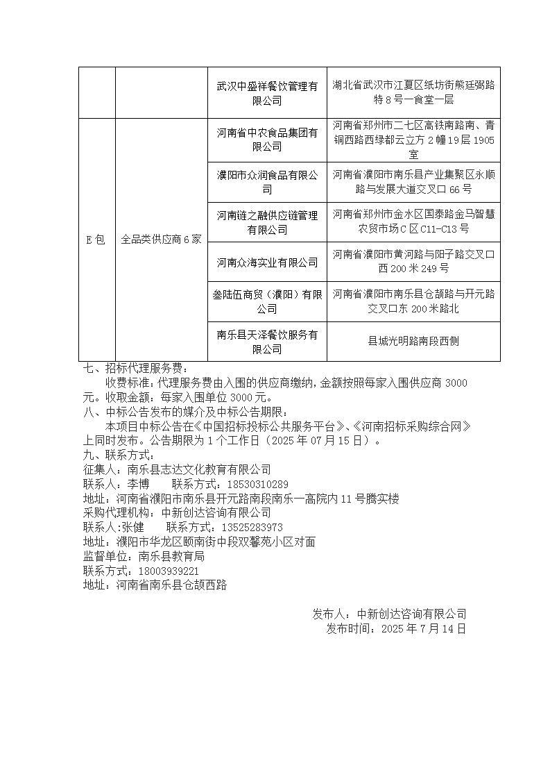 中标结果公告(2)_02.jpg