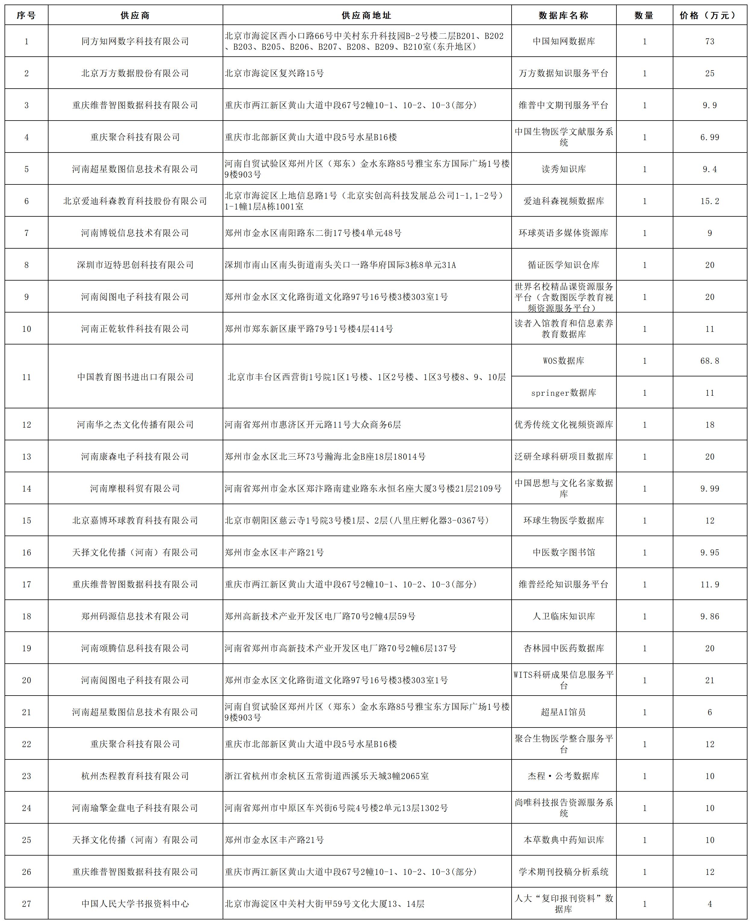 附件2：单一来源供应商及地址_Sheet1.jpg